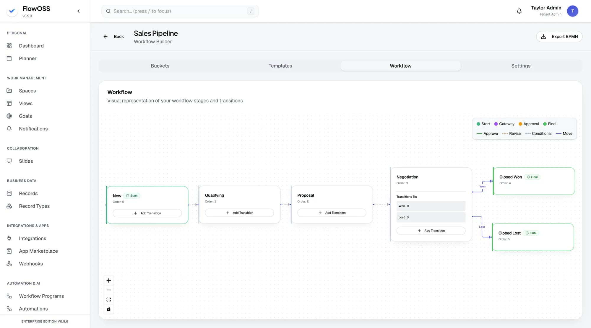 FlowOSS workflow builder — a sales pipeline shown as configurable stages and transitions